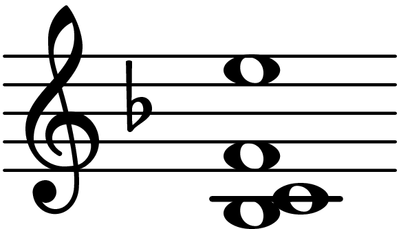 B Flat Suspended Second Add Sharp Eleventh Chord Database
