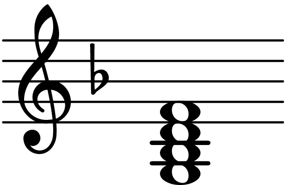 G Minor Seventh Chord Database