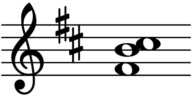 F sharp suspended fourth - Chord Database