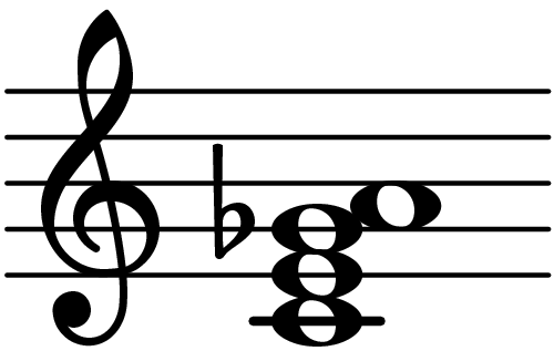 C Major Sixth Flat Fifth Chord Database