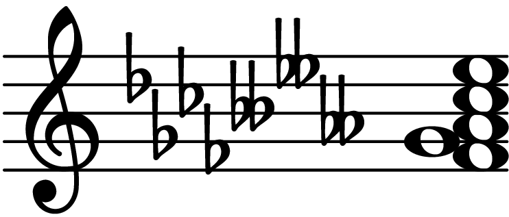 F Flat Minor Seventh Add Second Chord Database F Flat Minor Seventh Add Second Chord Database