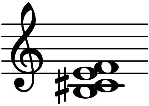 B Suspended Fourth Flat Fifth Add Second Chord Database