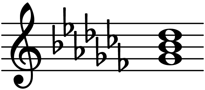 notes in g flat major