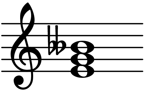 E Diminished Flat Fifth Chord Database