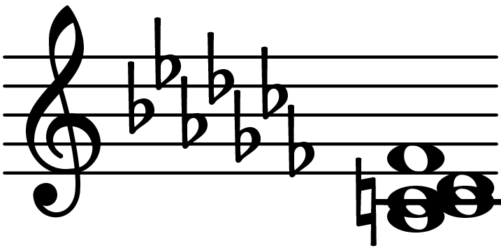 B Flat Diminished Add Second Add Flat Second Chord Database