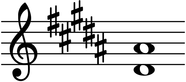 D Sharp 4 D sharp power chord - Chord Database