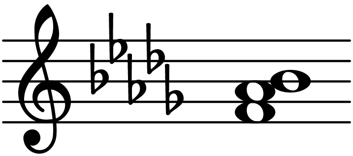 f-minor-fourth-chord-database