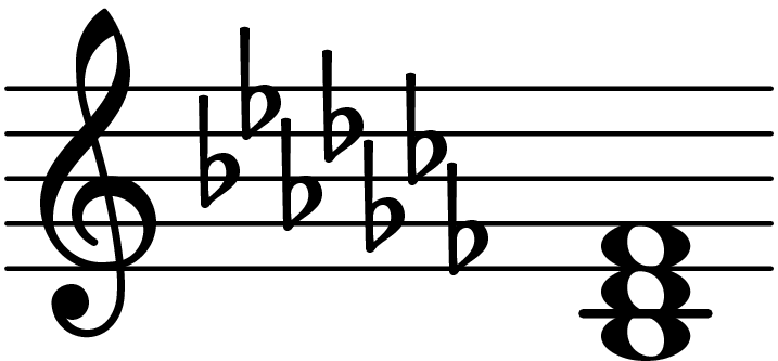 B Flat Minor Flat Fifth Chord Database