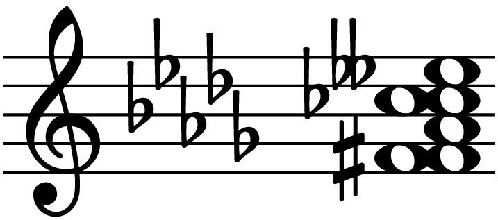 F Diminished Seventh Add Sharp Root Add Sharp Fifth Chord Database