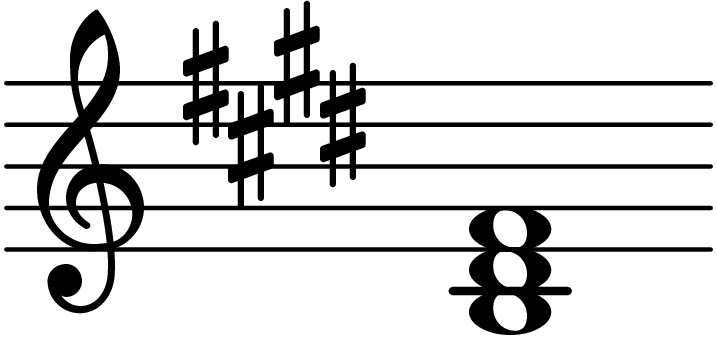 B Major - Chord Database