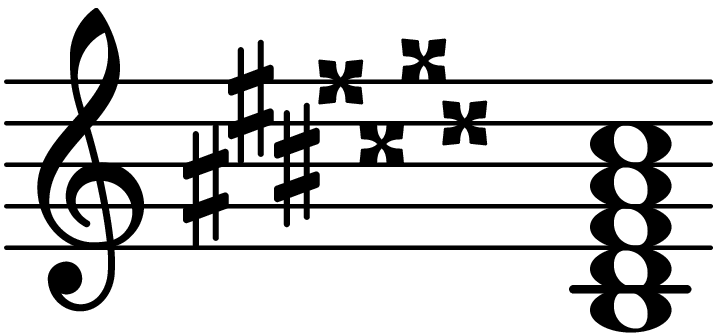 B sharp dominant ninth - Chord Database
