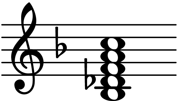 b flat major 7th