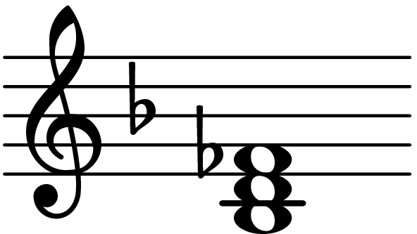 B Flat Major Flat Fifth Chord Database