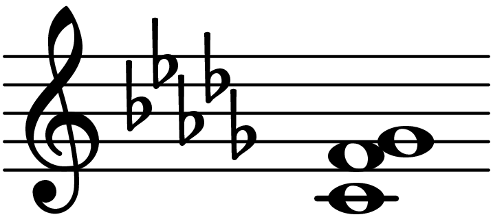 C Suspended Fourth Flat Fifth Chord Database