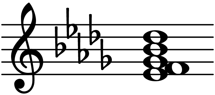 E Flat Minor Seventh Add Second Chord Database