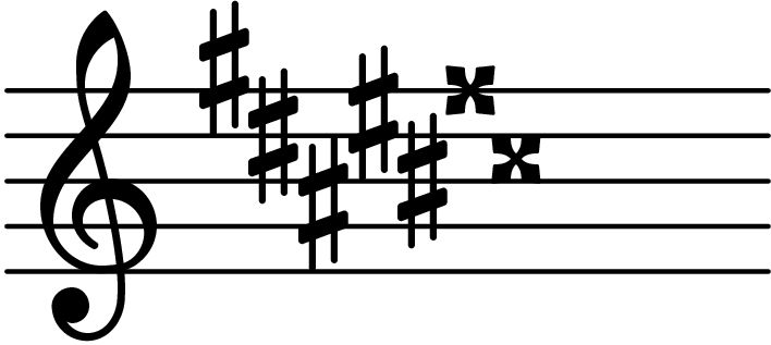 key of D sharp major - Chord Database