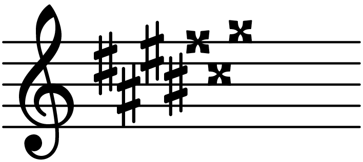 Key Of A Sharp Major Chord Database