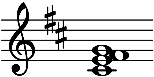 C Sharp Diminished Add Fourth Chord Database