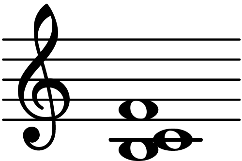 B Suspended Second, Flat Second, Flat Fifth - Chord Database