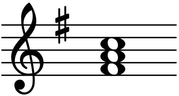 ♭5(FLAT FIVE) Flat 5 Chords in Action – And They're Not Hard