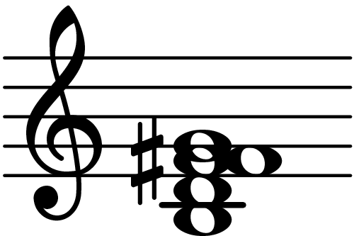 B Diminished Sixth Add Sharp Fifth Chord Database