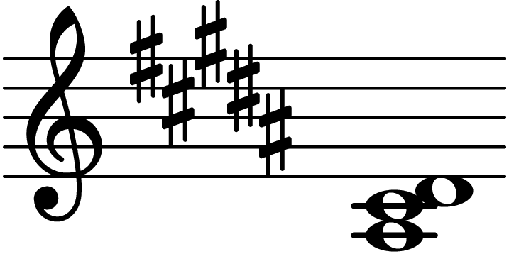 A sharp minor fourth - Chord Database