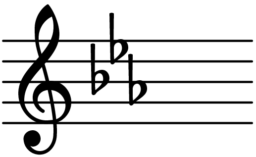 key of C minor - Chord Database