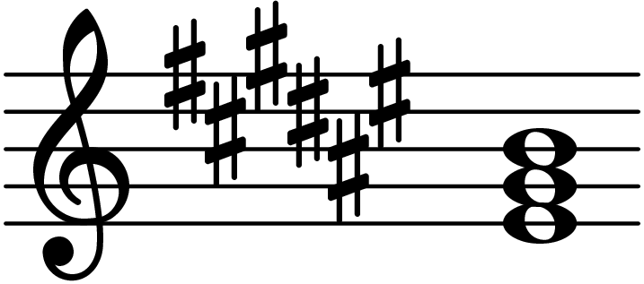 E Sharp Diminished Chord Database