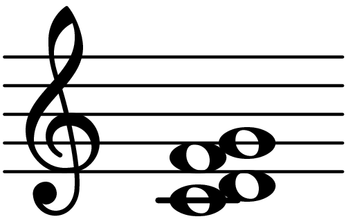 C Suspended Fourth Add Second Chord Database