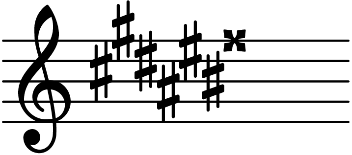 key of G sharp major - Chord Database