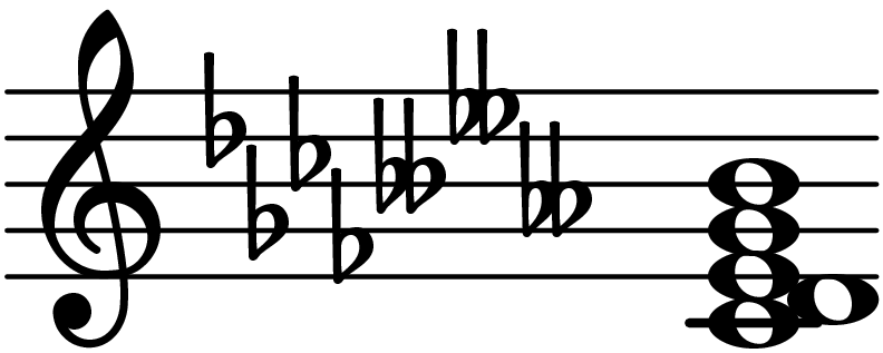 C Flat Minor Seventh Add Second Chord Database