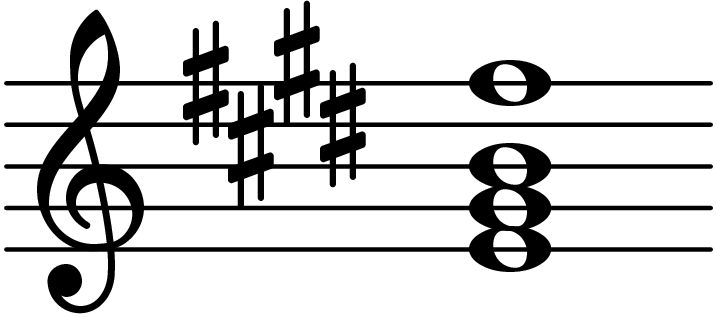 E Major Add Ninth Chord Database