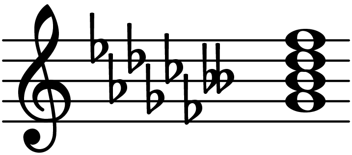 G Flat Minor Seventh Chord Database