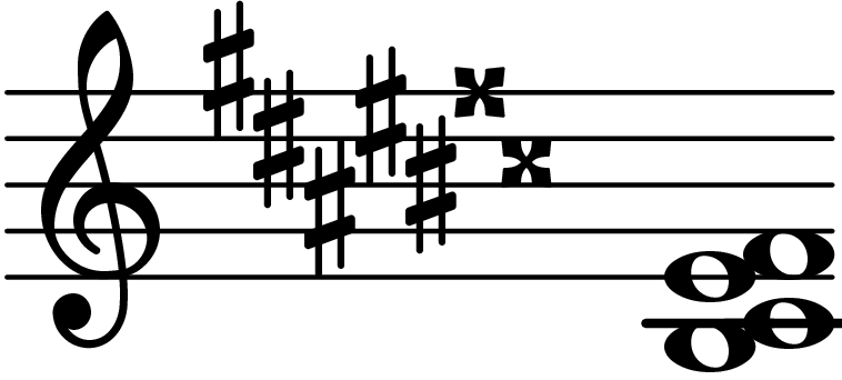 B Sharp Suspended Fourth Add Second Chord Database