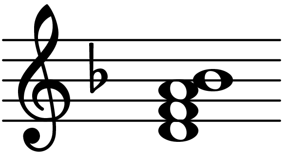 D Minor Sixth Chord Database