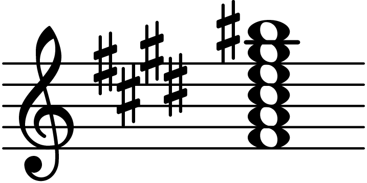 F sharp minor eleventh, sharp eleventh - Chord Database